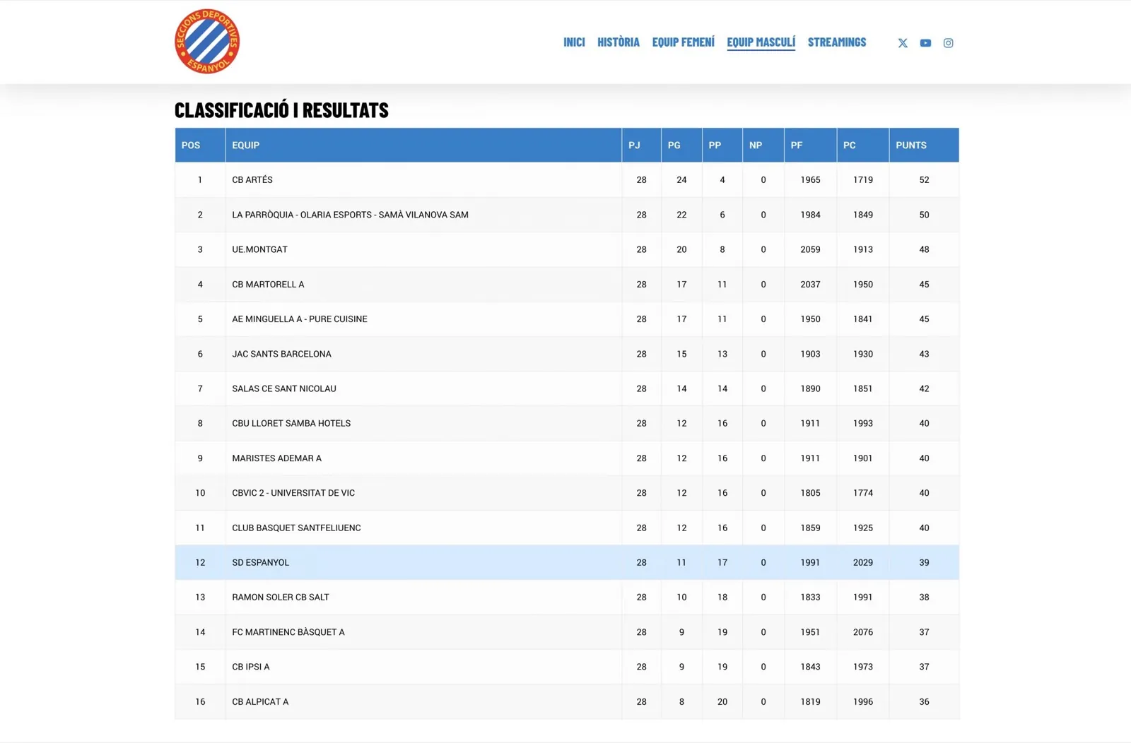 SD Espanyol · Web — imagen 5